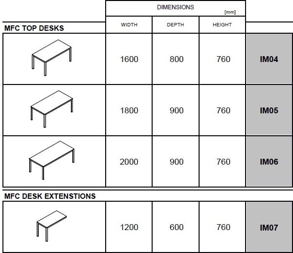 MDD Угловой стол из меламина Impuls sun-id-1354235 - Вид №4