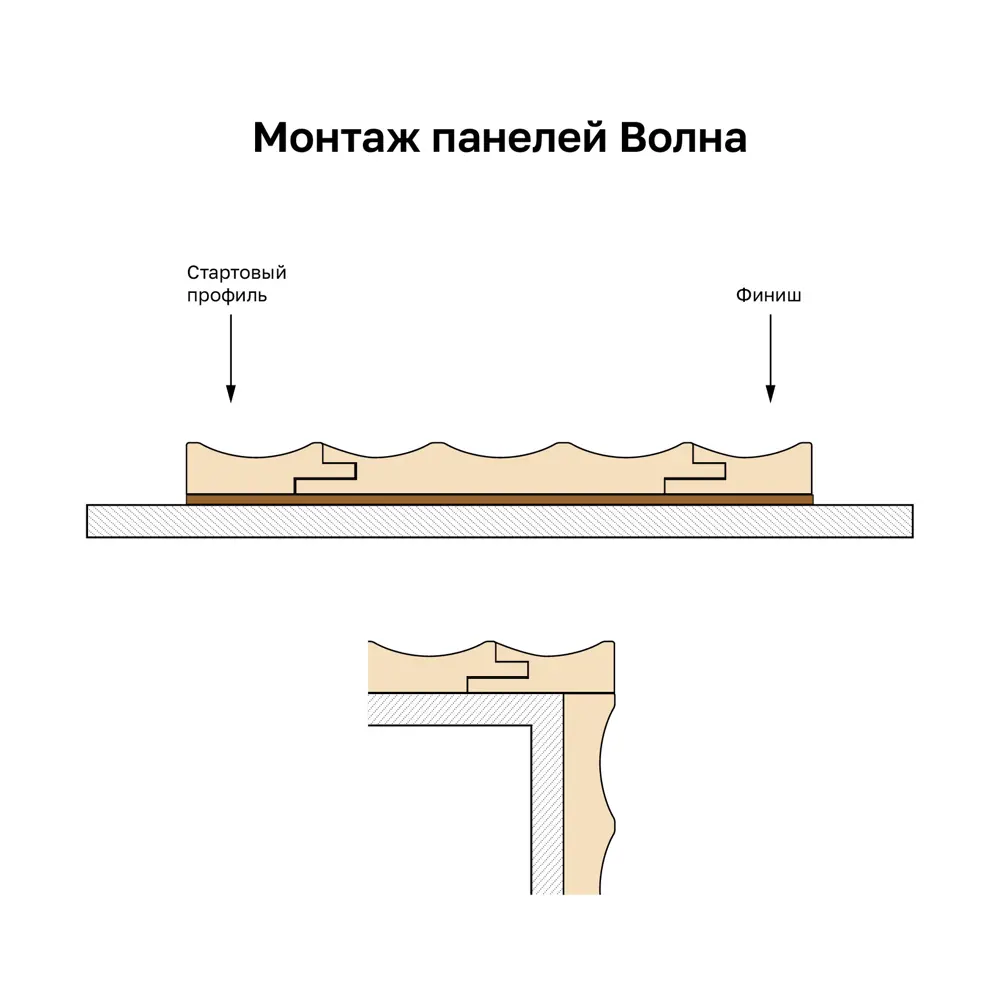 Профиль старт/финиш Волна МДФ мокко 12x44x2700 мм Santreyd STLM-2039627 - Вид №5