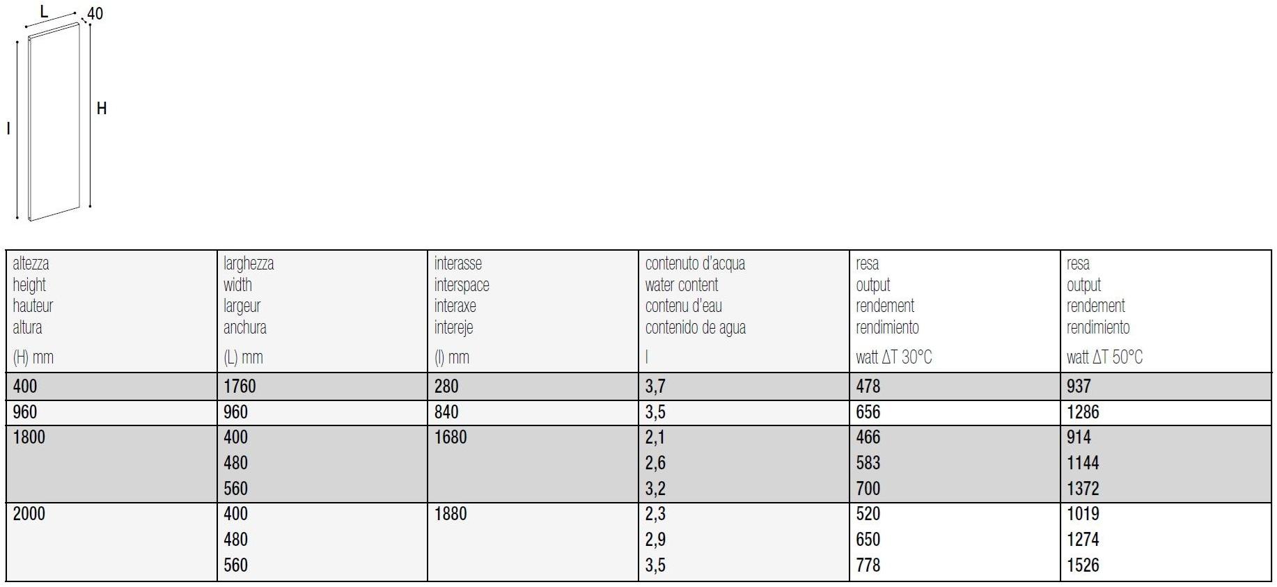K8 Radiatori Радиатор из зеркального экструдированного алюминия Yang sun-id-1494585 - Вид №2
