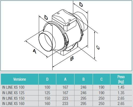ALDES Осевой центробежный канальный вентилятор Ventilatori centrifughi assiali sun-id-1421188 - Вид №1