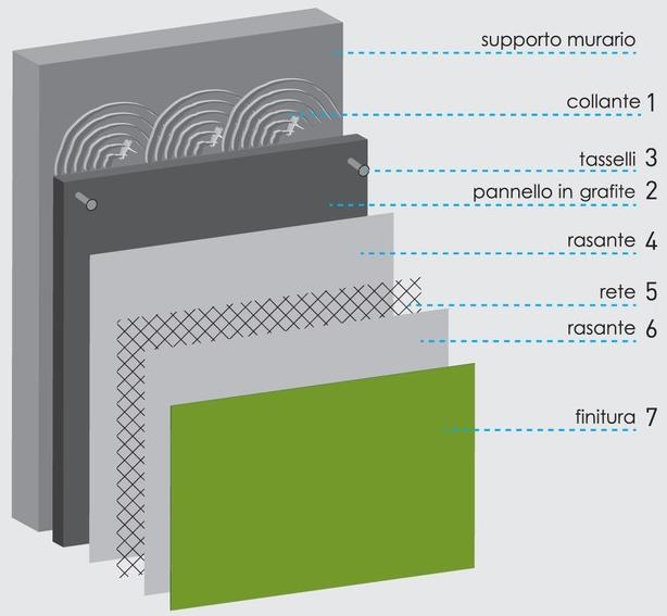 Bioisotherm Система внешней изоляции sun-id-1448132 - Вид №4