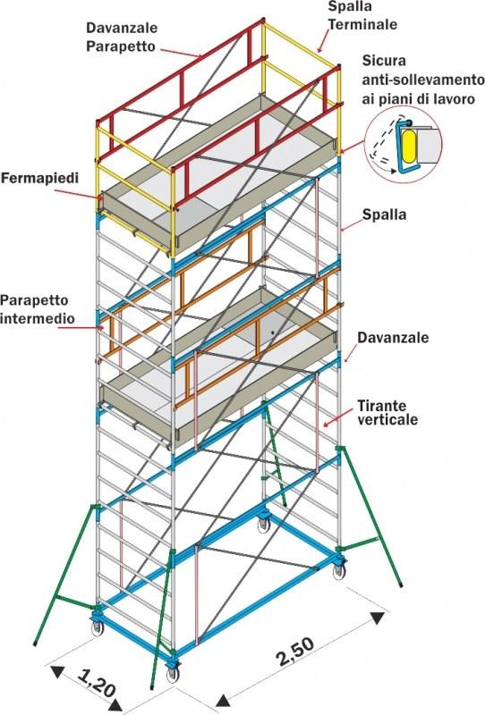 Frigerio Carpenterie Строительные леса Superlungo sun-id-1374753 - Вид №5