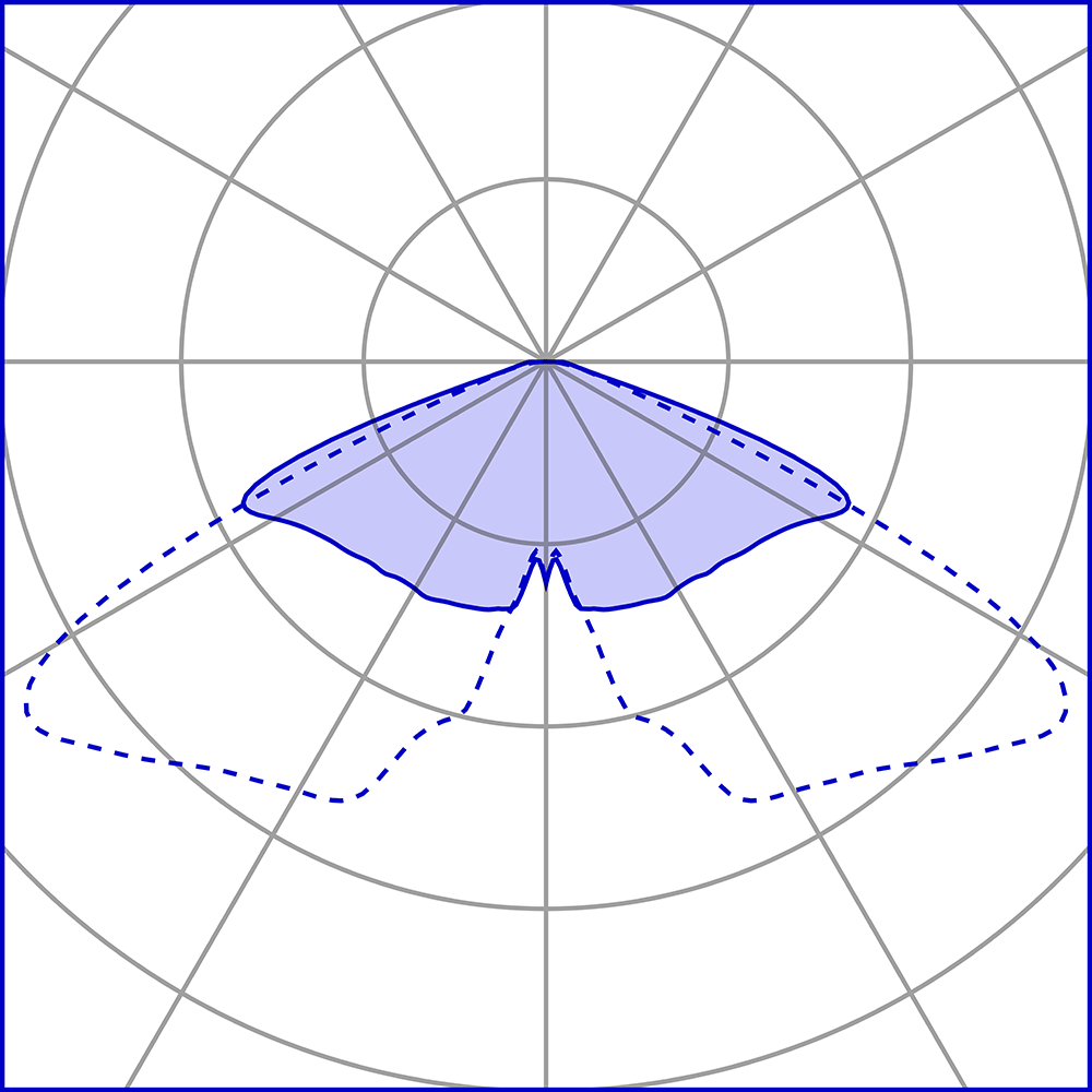 1640619 Мобильный светильник Platek BLEND Paletto  BLEND H. 900 mm - 8 LED 3000K diffuse  - Вид №18