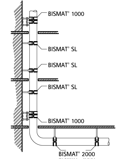 3363070 Крепление для труб  BISMAT® 1000 Опорное крепление для чугунных и пластиковых вертикальных труб WALRAVEN  - Вид №2