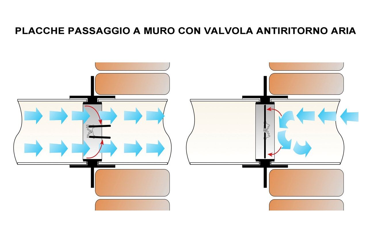 Пластина для настенного прохода с обратным клапаном First Corporation вентиляция ARCH-00045497 - Вид №3