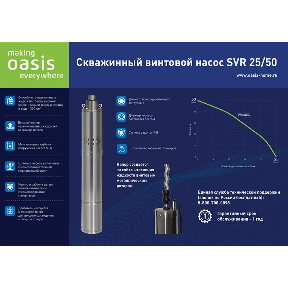 Скважинный насос Oasis SVI 25/50 для чистой воды с глубины 50 м 81977436 STLM-0016353 - Вид №1