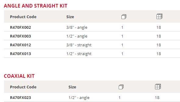 Giacomini Комплект для переквалификации радиаторов sun-id-1434598 - Вид №1