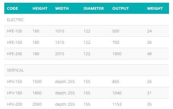 Hotwave Напольный радиатор с горячей водой или электрический sun-id-1514416 - Вид №6