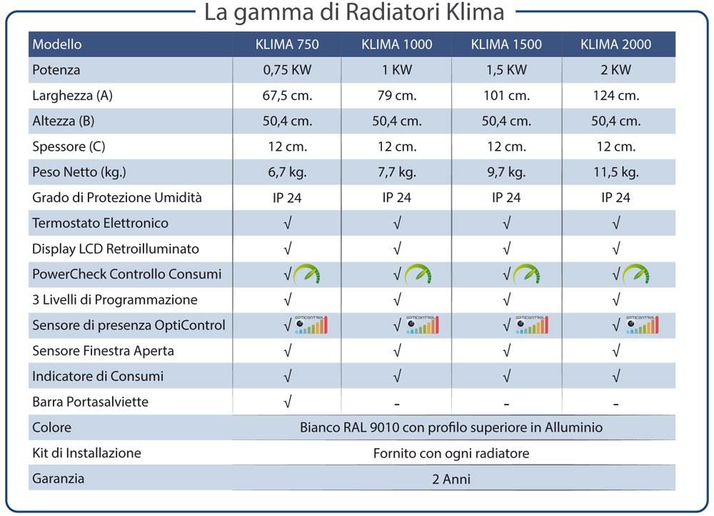 Radialight Настенный цифровой электрический радиатор sun-id-1426945 - Вид №32