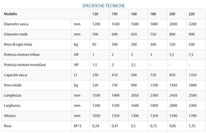 POLIERI Мюллер для раствора sun-id-1401939 - Вид №1