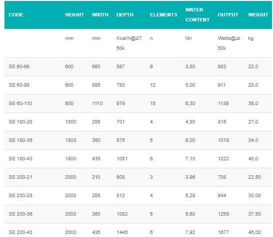 Hotwave Горизонтальный настенный стальной радиатор sun-id-1374632 - Вид №6