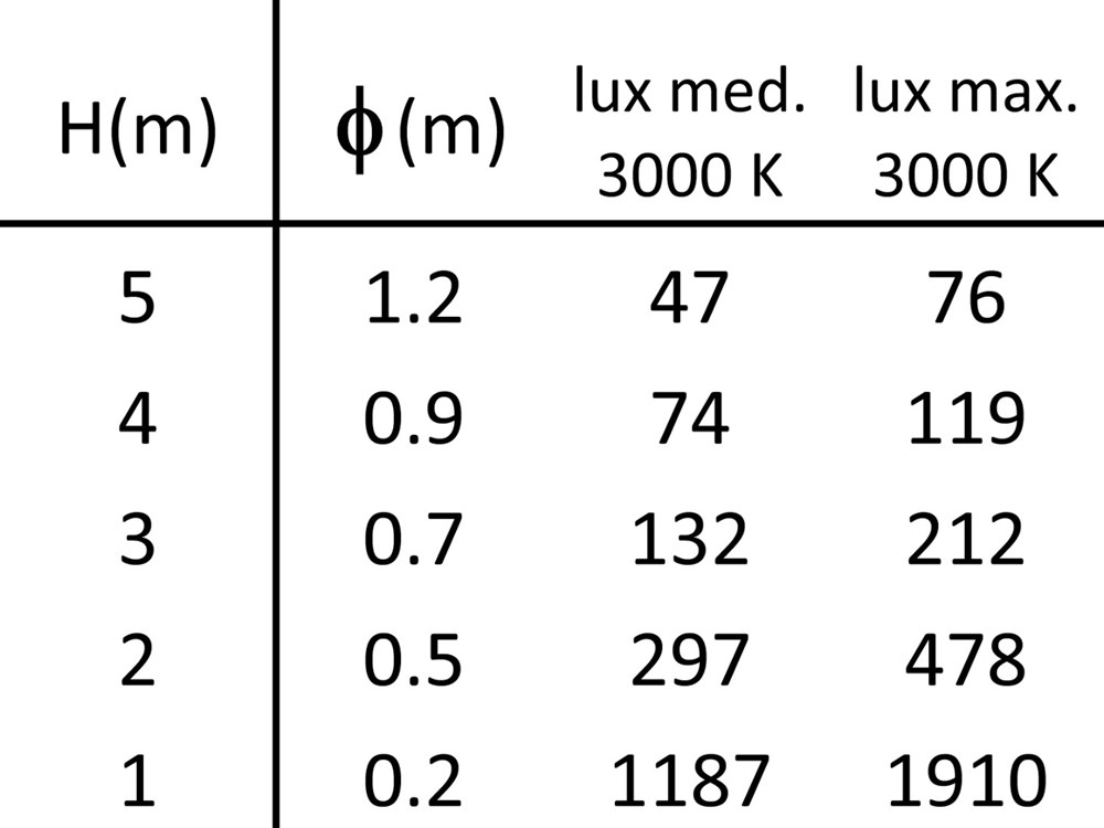 Segno 55 Adjustable Ghidini Segno RD .01 Белый (Матовый)  - Вид №4