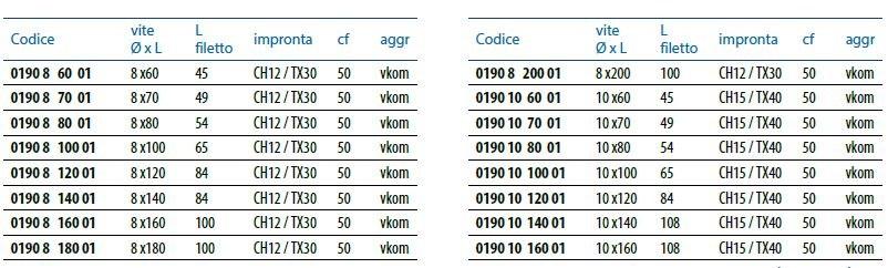 Unifix SWG Конструкционный шуруп по дереву Viti strutturali sun-id-1358731 - Вид №2