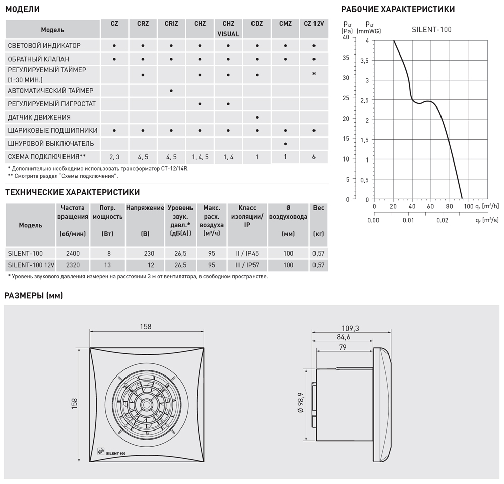 Накладной вентилятор Soler Palau SILENT-100 CHZ (12V 50Hz) 5210612100 - Вид №1