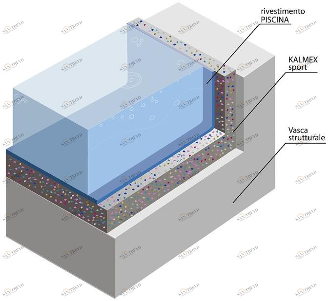 Building in the World Система изоляции для бассейнов с подогревом и основания sun-id-1492790