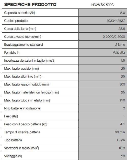 MILWAUKEE Сейчас на проводе 28 вольт sun-id-1506599 - Вид №1