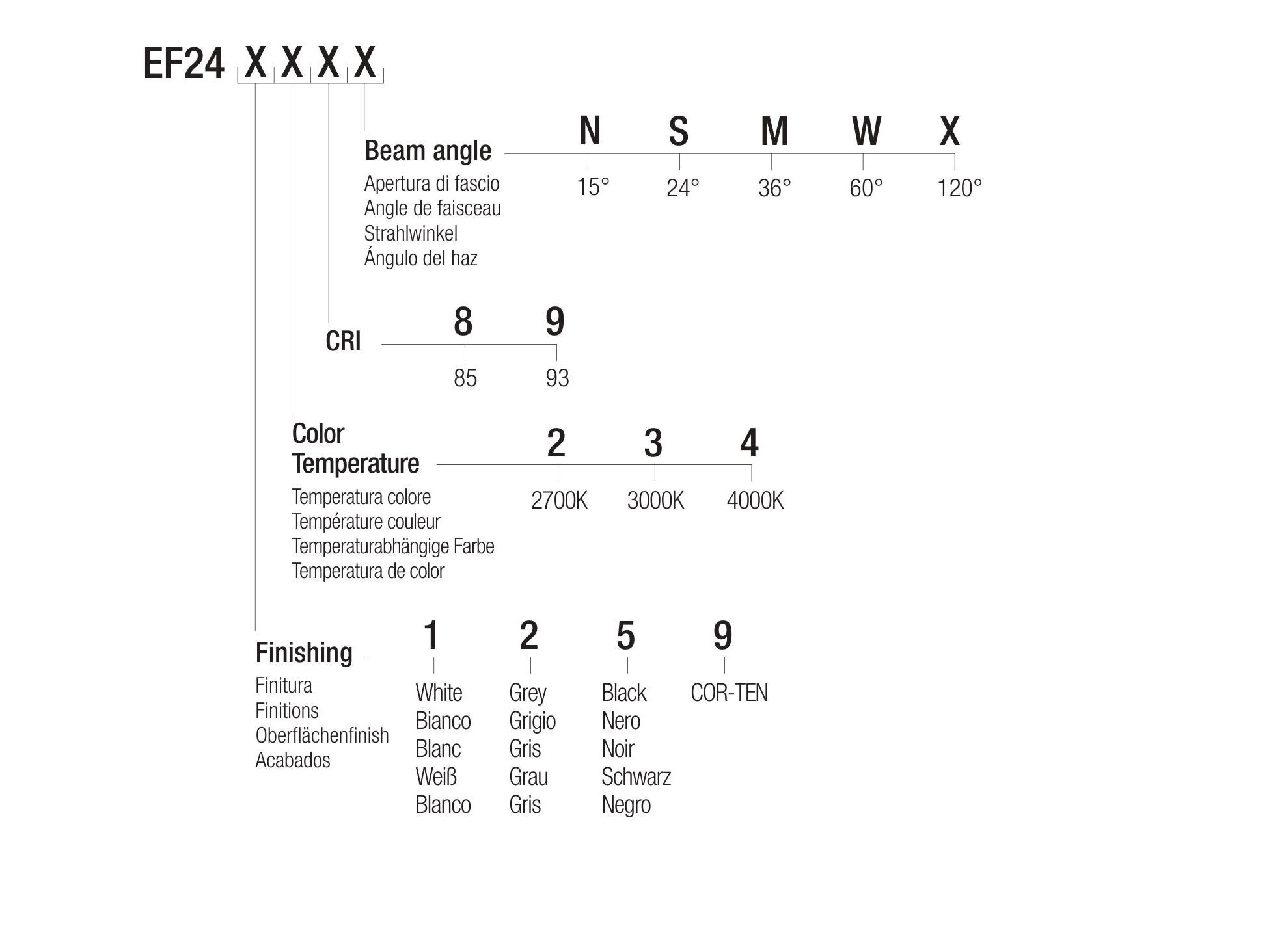 Настенный и потолочный проектор Flexalighting ELF 724 ARCH-00088408 - Вид №1