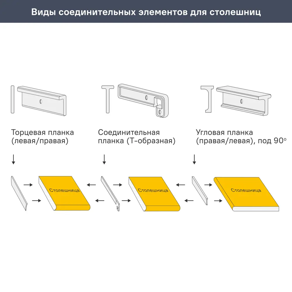 Столешница KONSENSA Рашчер 120x80x3.8 см ДСП цвет серый ДСП Прямой угол STLM-2166209 - Вид №4