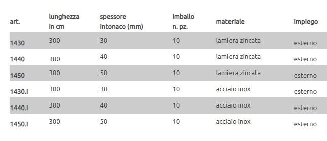 Профиль защитного выступа EDILFERRO TRAVEST ART. 1430 - 1450.I ARCH-00077288 - Вид №2