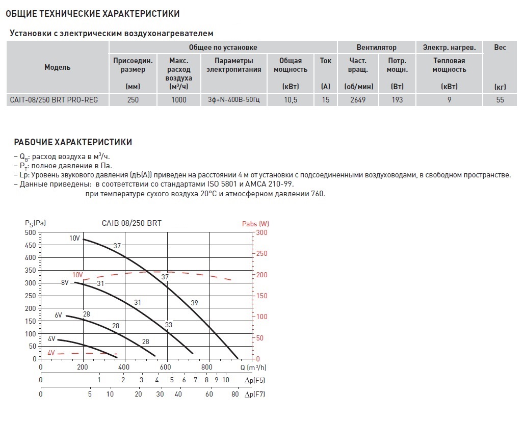 Компактная приточная установка Soler Palau CAIT-08/250 BRT PRO-REG caib14058 - Вид №3