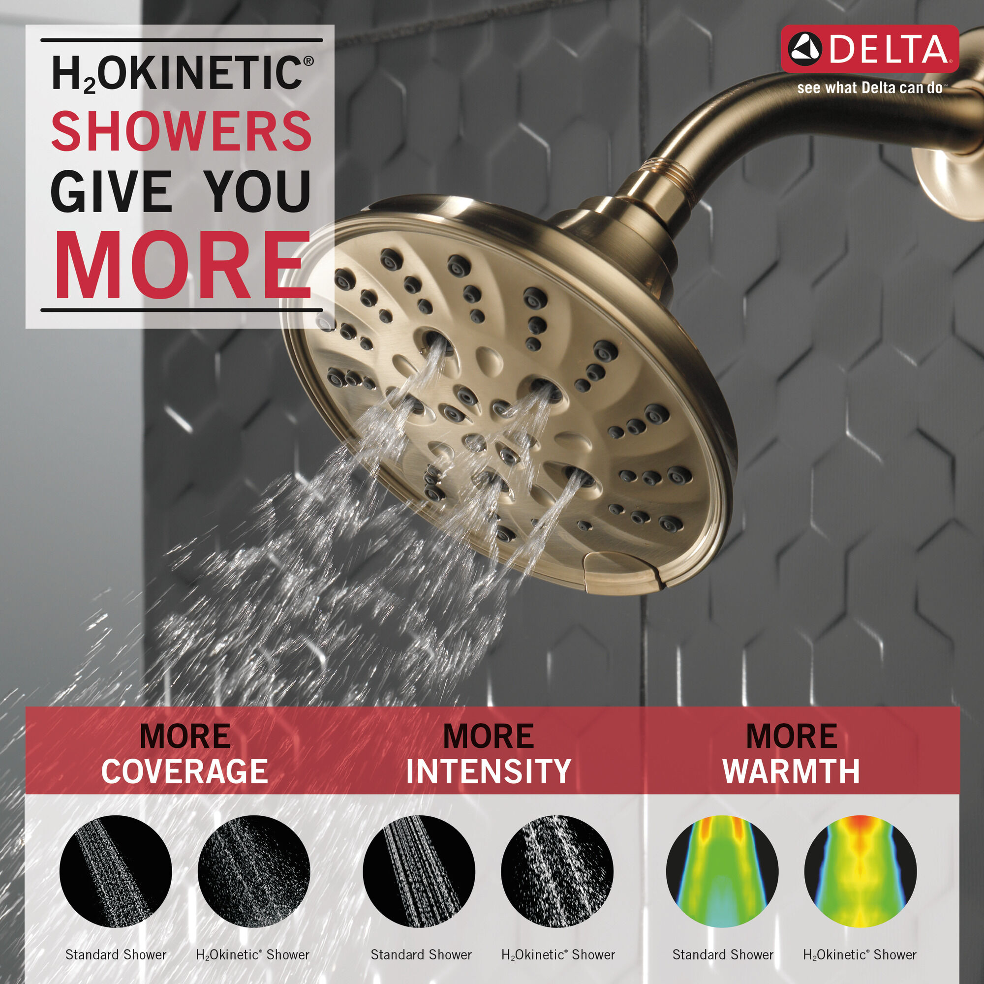 52669-CZ H2Okinetic® Традиционная душевая лейка Raincan с 5 настройками Delta Faucet Universal Showering Шампанское бронза  - Вид №1