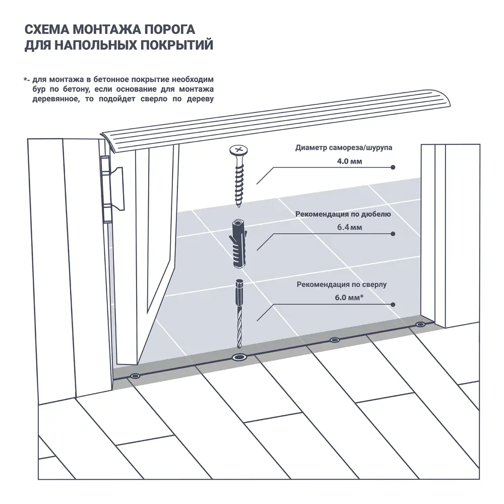 Скрытый порог Artens для разноуровневых стыков орех 90 см 17855128 STLM-0890543 - Вид №4