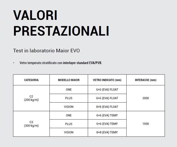 Перила из алюминия и стекла FARAONE Maior Evo ARCH-00083001 - Вид №12