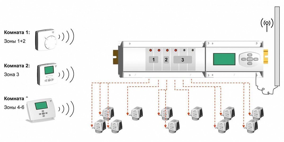 Радиотермостат комнатный программируемый WATTS MILUX-RF с ЖК-дисплеем 433 Мгц 10013387 - Вид №5