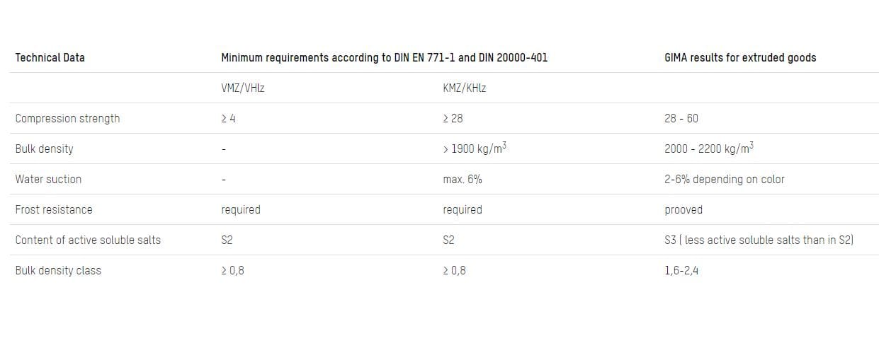 Кирпичная облицовка кирпичной кладки GIMA BAR-FORMAT BRICKS ARCH-00079021 - Вид №18