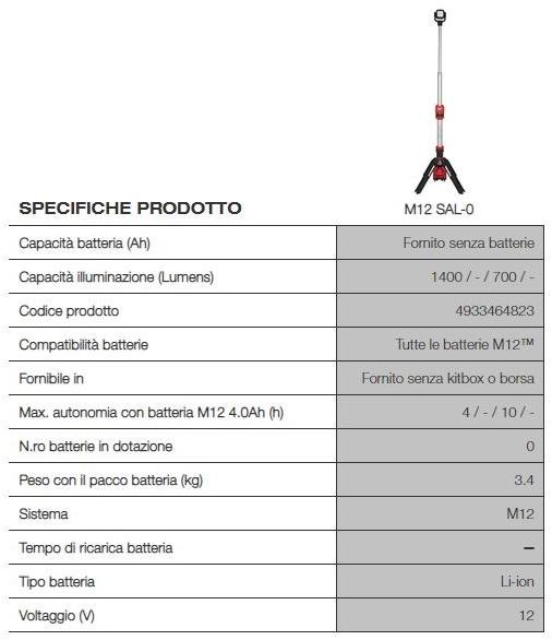 MILWAUKEE Фаро вел sun-id-1485414 - Вид №1
