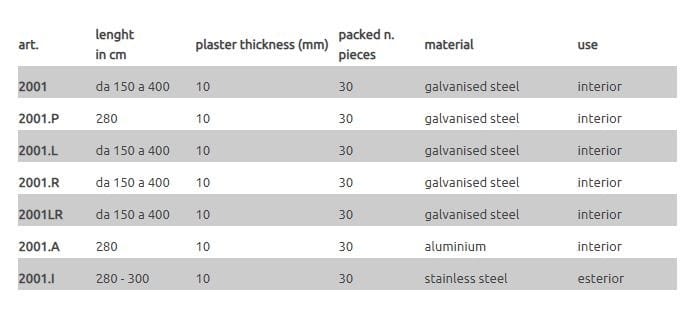 Профиль защитного выступа EDILFERRO TRAVEST ART. 2001 - 2001.I ARCH-00044898 - Вид №3