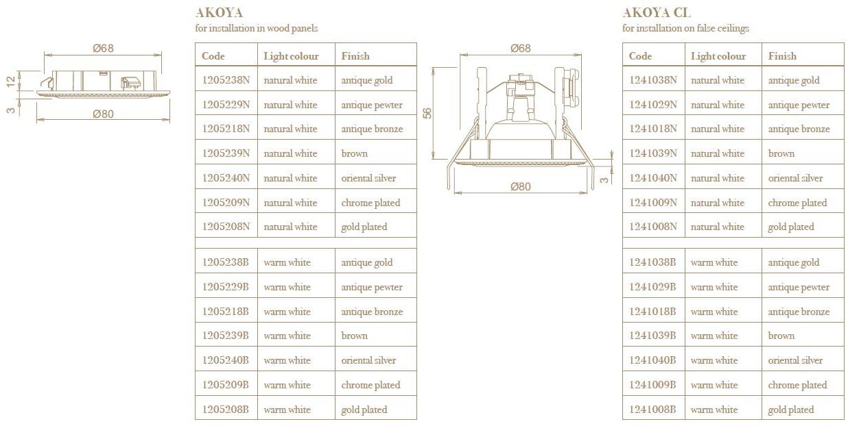 Domus Line Освещение мебели / точечный светильник sun-id-1386770 - Вид №7