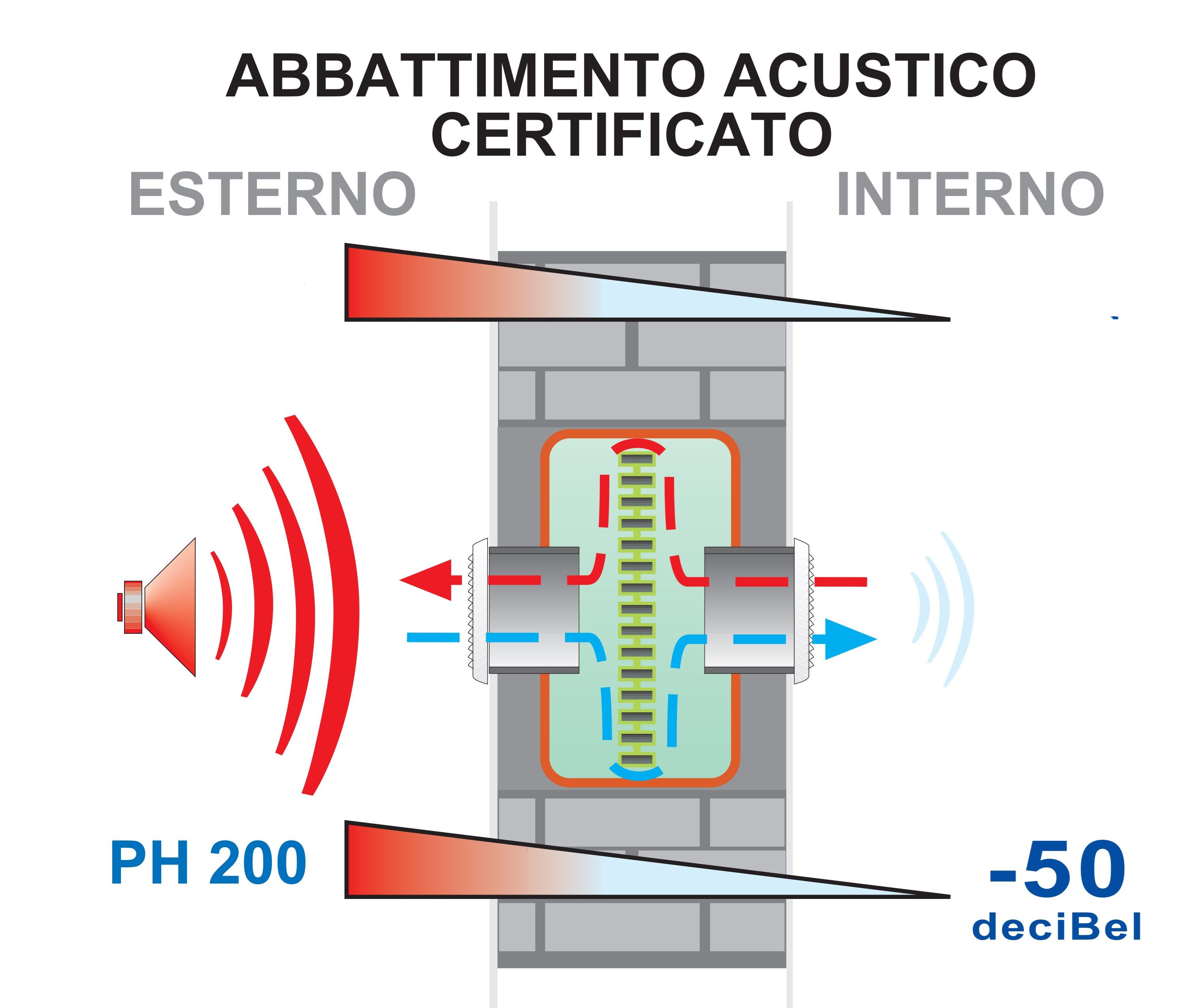 Глушитель вентиляционных отверстий Phonobox First Corporation вентиляция ARCH-00117009 - Вид №4