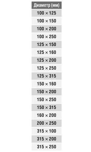 Переход круглый (оц. сталь) d200/250 Santreyd 00-0231-028 - Вид №1