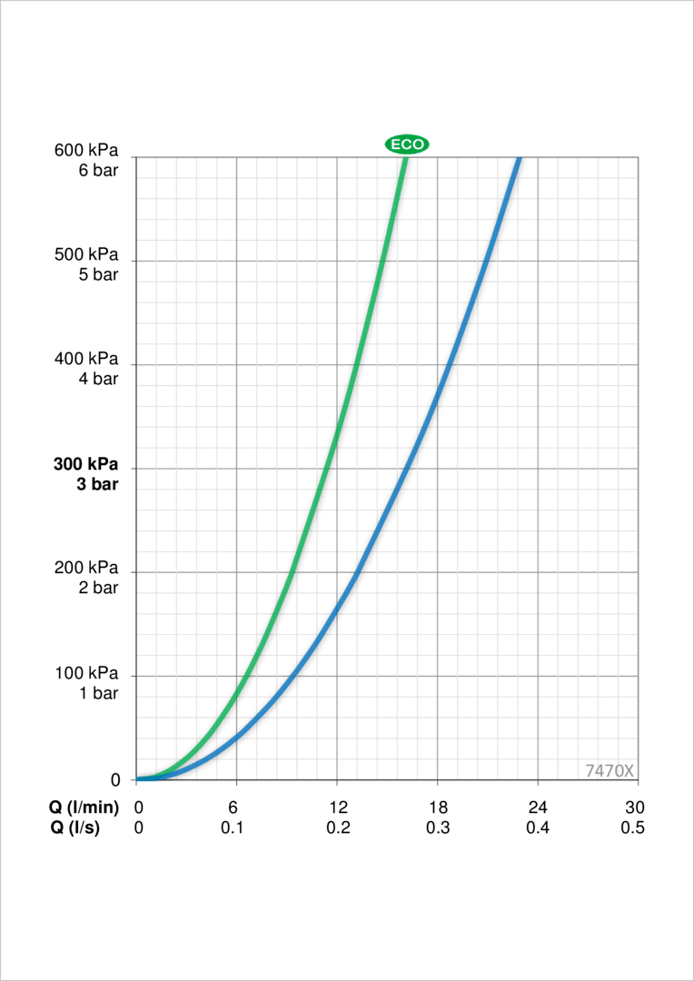 Oras 7470X Смеситель для душа 7470X Nova Хром  - Вид №7