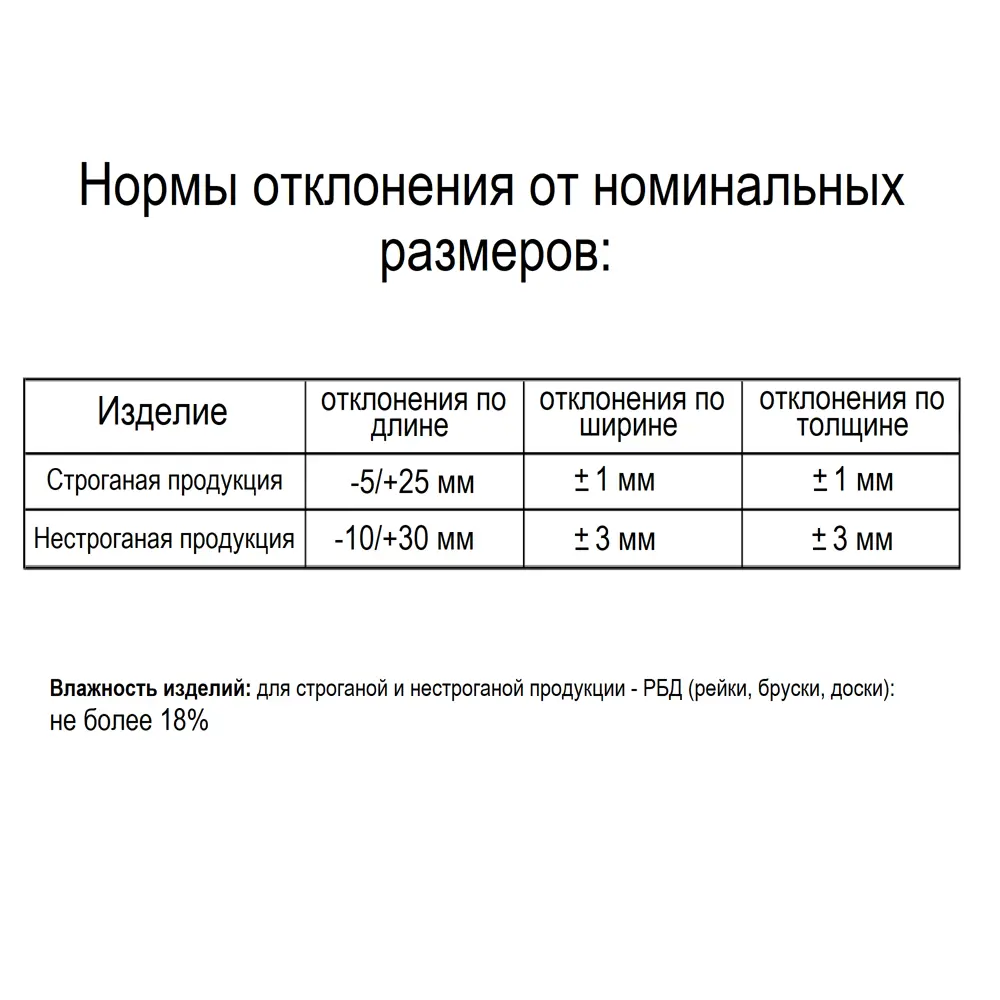 Доска строганая 23x98x1500 мм лиственница ФГИС ЛК 81949784 STLM-2134565 Santreyd  - Вид №4