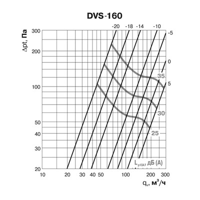 Клапан-дефлектор DEC типа DVS (160Y/1) Santreyd sun-id-683794 - Вид №4