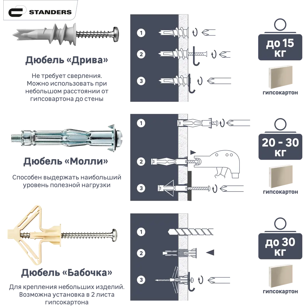 Анкер STANDERS PLA для листовых материалов с защитой от деформации 84011051 STLM-0046134 - Вид №1