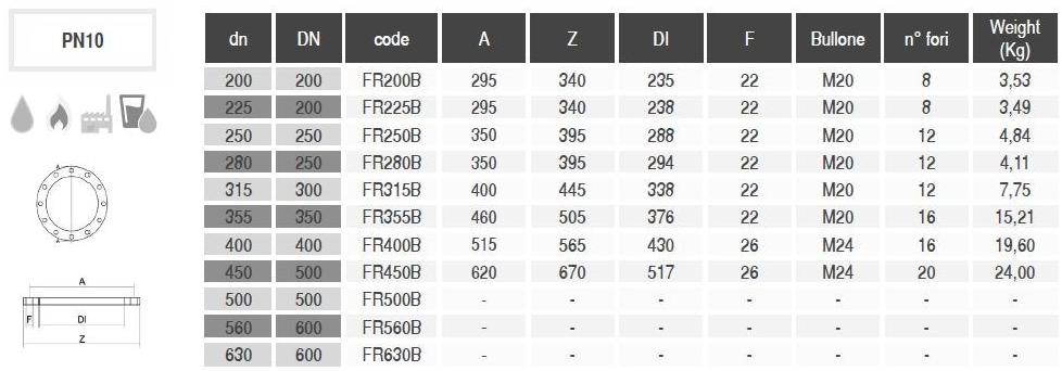 PLASTITALIA Фланец для переходников Raccordi a codolo sun-id-1440338 - Вид №1