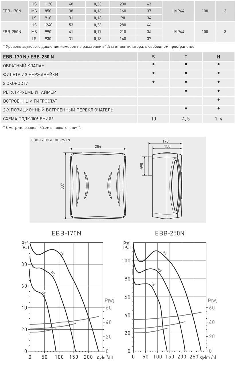 Накладной вентилятор Soler Palau EBB 250 N HT 5211852800 - Вид №3