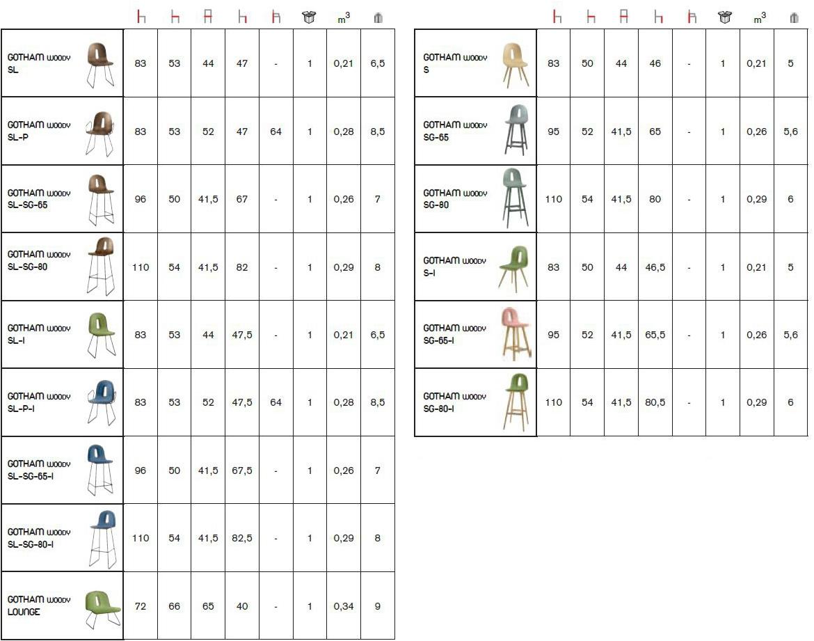 CHAIRS & MORE Кресло-санки с обивкой Gotham sun-id-1498765 - Вид №3