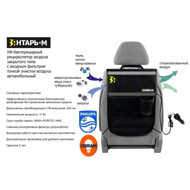 К120 Янтарь Автомобильный рециркулятор воздуха ультрафиолетовый бактерицидный ЯНТАРЬ М1  - Вид №1