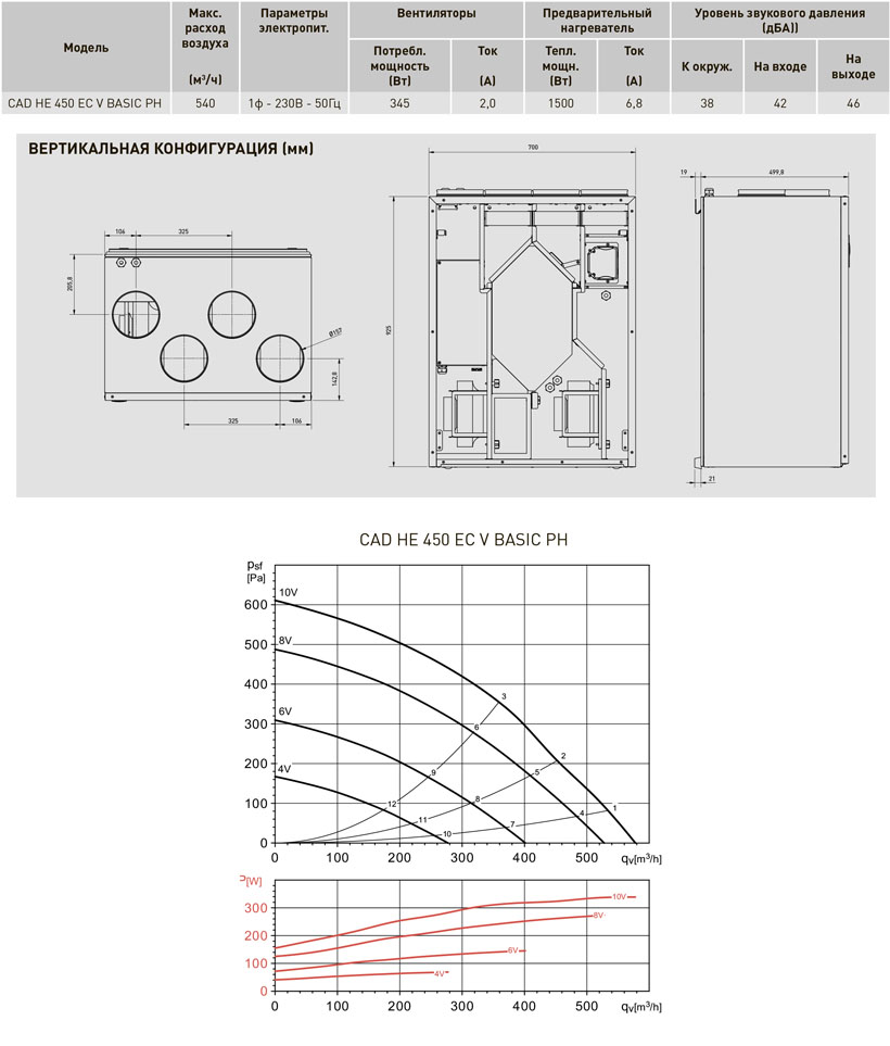 Вентиляционная установка с пластинчатым рекуператором тепла Soler Palau CAD HE 450 EC V BASIC PH cad14029 - Вид №3