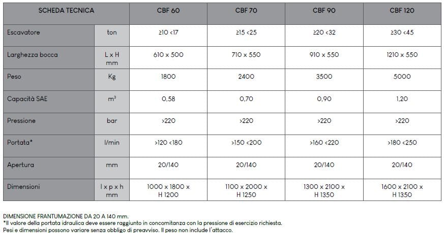 Ковш Дробилка C.M CBF ARCH-00084112 - Вид №3