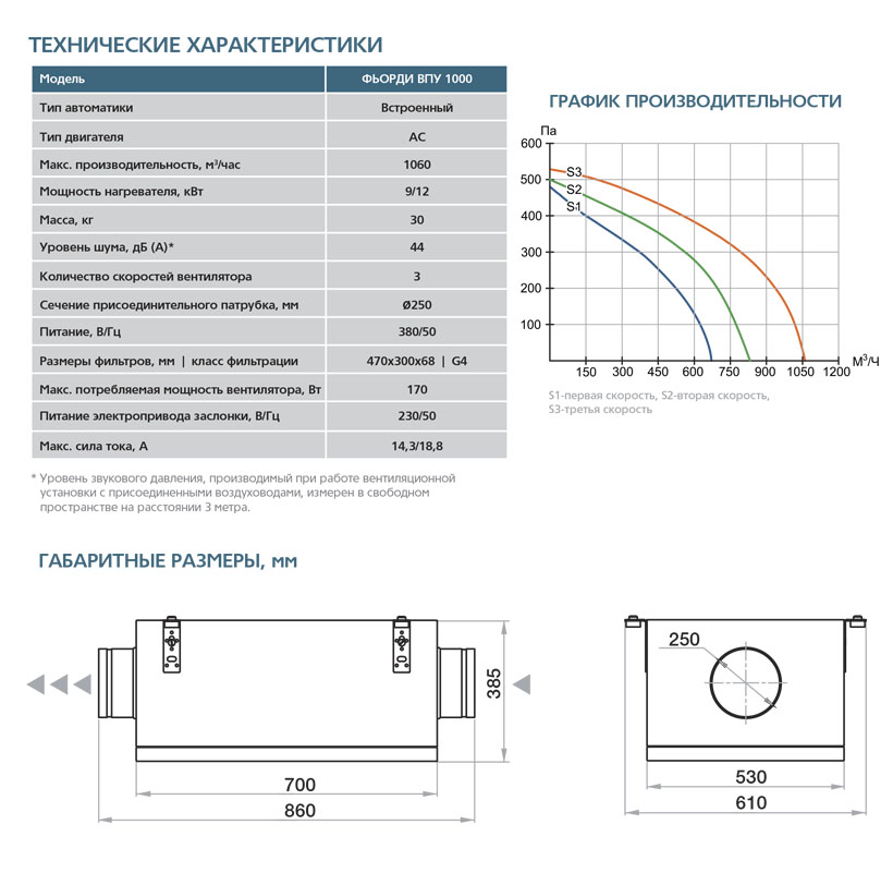 Приточная установка ФЬОРДИ ВПУ-1000/12 кВт/3 (380В) vpu14258 - Вид №2