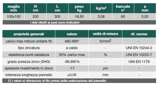 Сваренная ячеистая сеть Gruppo CAVATORTA PANNELLO 21 ARCH-00101569 - Вид №2