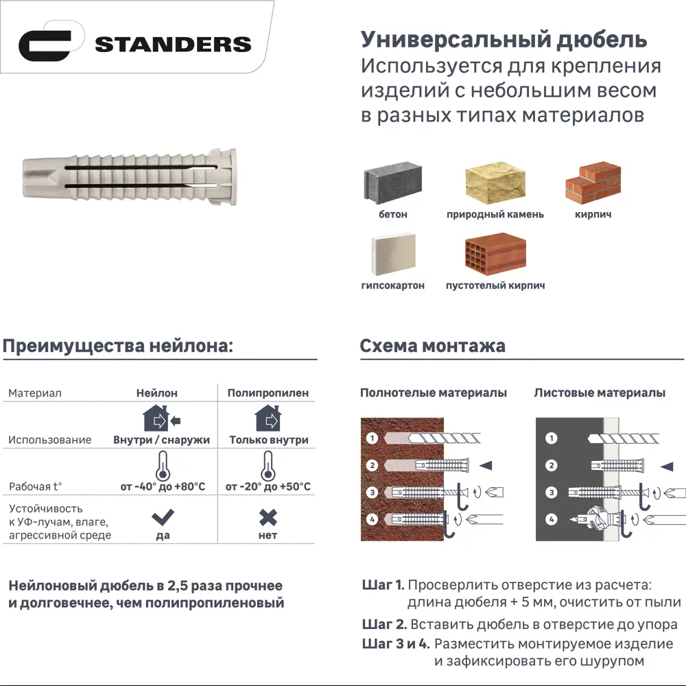 Дюбель универсальный STANDERS PDU N 6×30 мм с упорной манжетой 83387788 STLM-0040729 - Вид №1