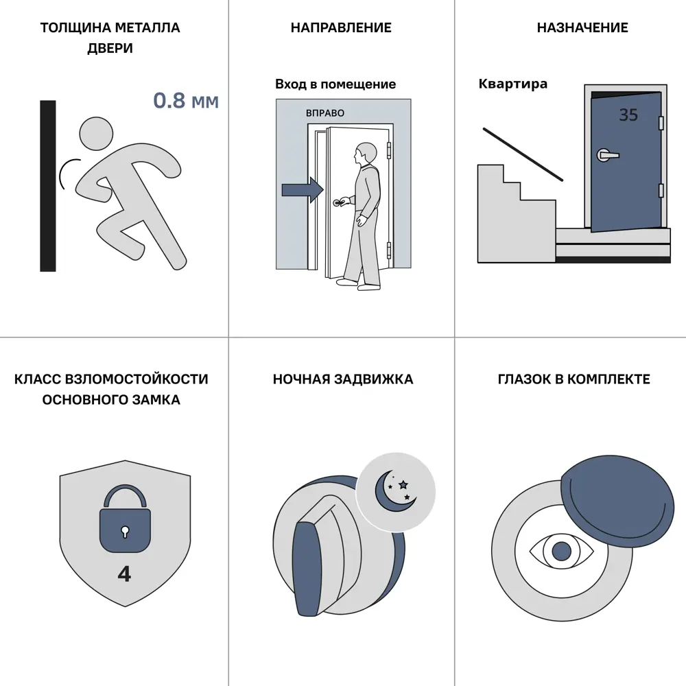Дверь металлическая Монса Ривьера Айс 98x205 см правая античное серебро PORTIKA STLM-2212599 - Вид №12