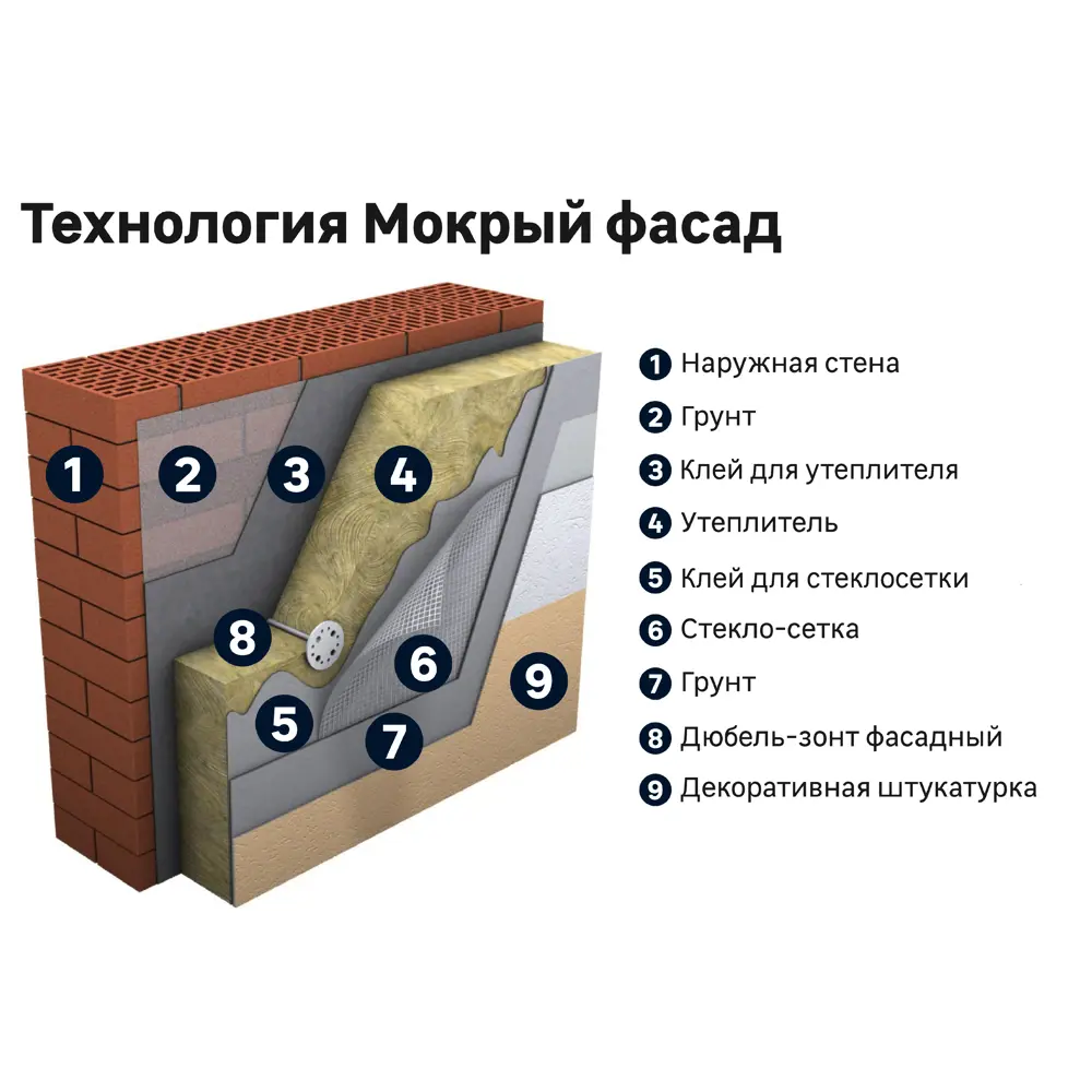 Декоративная штукатурка ЦЕРЕЗИТ CT 175 с фактурой короед для интерьеров и фасадов 82009481 STLM-0017195 - Вид №3