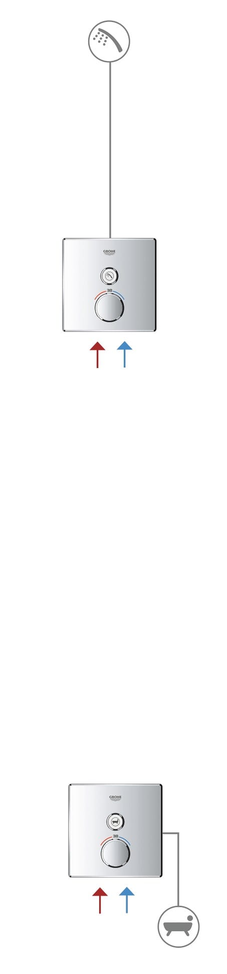 1 способ термостатический смеситель Grohe Grohtherm SmartControl ARCH-00031390 - Вид №3